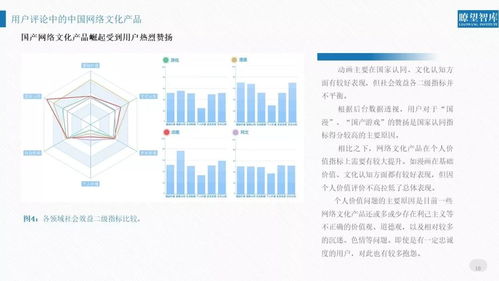 权威发布 2018年网络文化产品用户评价报告解析——聚焦办公用品领域