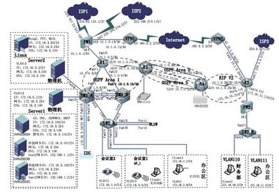 四平职业大学计算机工程学院 计算机网络工程施工实践与应用