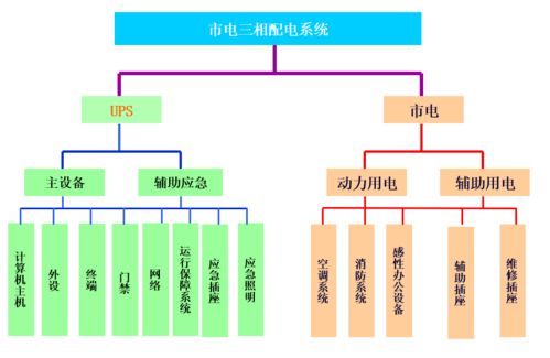 这届网络工程师熬夜撰写的IT基础建设规划方案 计算机网络工程施工新范式