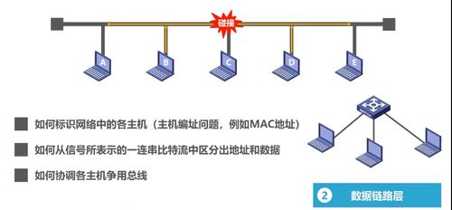 计算机网络第一章 概述——入门必看与工程施工实践
